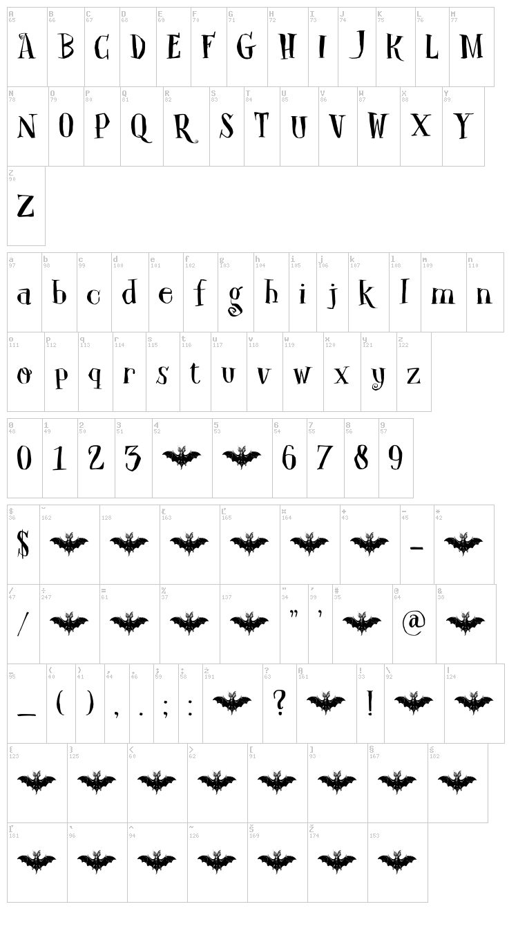 DK Carpe Noctem font map